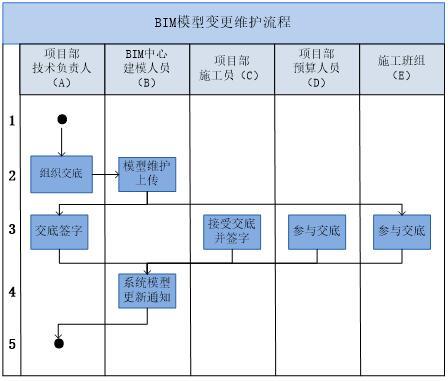 施工大临建设方案资料下载-施工企业集团BIM中心建设方案（33页）