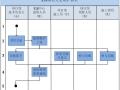 施工企业集团BIM中心建设方案（33页）