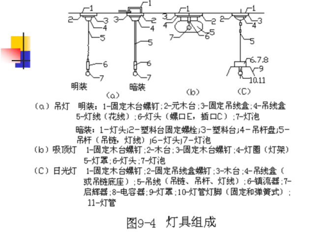 电气设备安装工程定额与预算-灯具组成