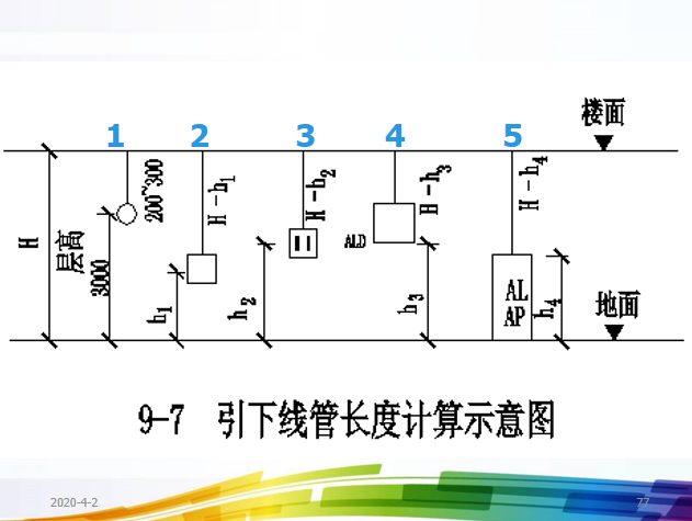 电气设备安装工程定额与预算-引下线管长度示意图