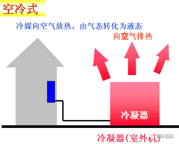 阀门部件原理资料下载-制冷原理与空调干货知识详解