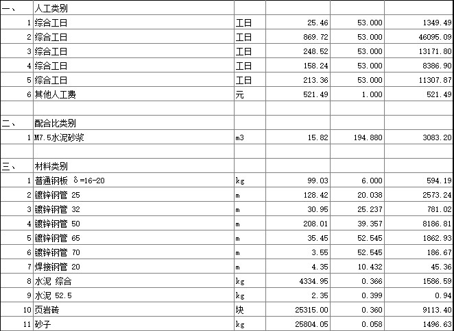 北京小区综合管线及道路铺装图纸及预算-市政给水工程