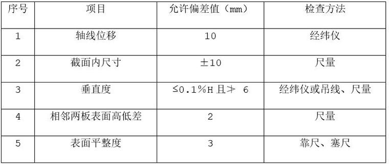 模板安裝允許偏差及檢查方法