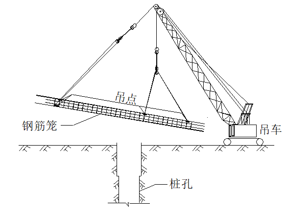 人工挖孔桩墩资料下载-高速公路人工挖孔桩施工方案(Word，30页)