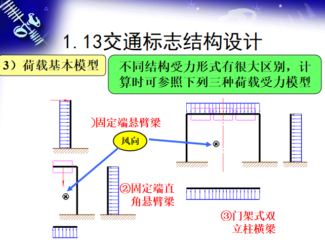 交通工程管理设施设计之道路交通标志-荷载基本模型