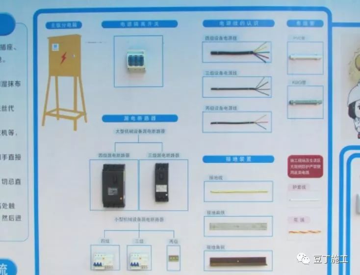 32套安全文明施工策划/标准化资料合集_18