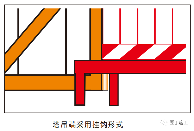 32套安全文明施工策划/标准化资料合集_34