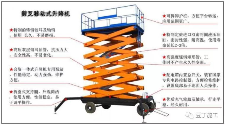 32套安全文明施工策划/标准化资料合集_47