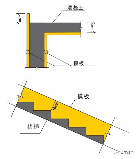 32套安全文明施工策划/标准化资料合集_49