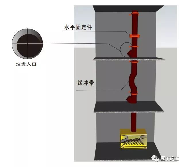 32套安全文明施工策划/标准化资料合集_53