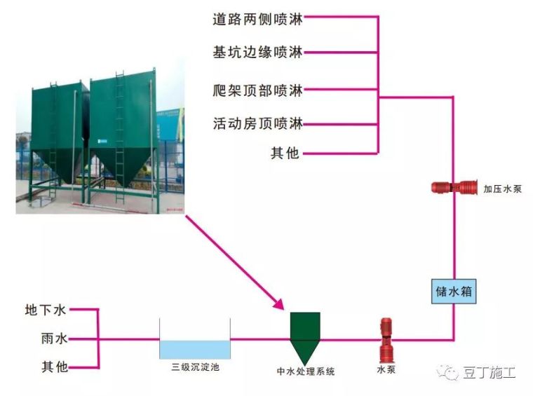 32套安全文明施工策划/标准化资料合集_57