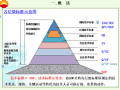 钻井工程专业标准化体系工作的探讨PPT