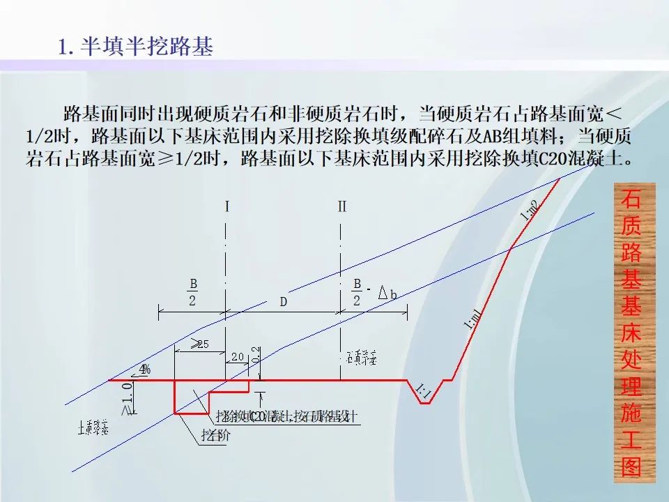 [分享]路基施工培训资料,100页ppt