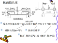 梁板柱钢筋工程量手算详解