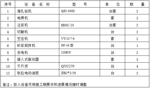 錨桿錨索工程施工機械一覽表