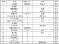 高速公路隧道钢筋网支护首件方案