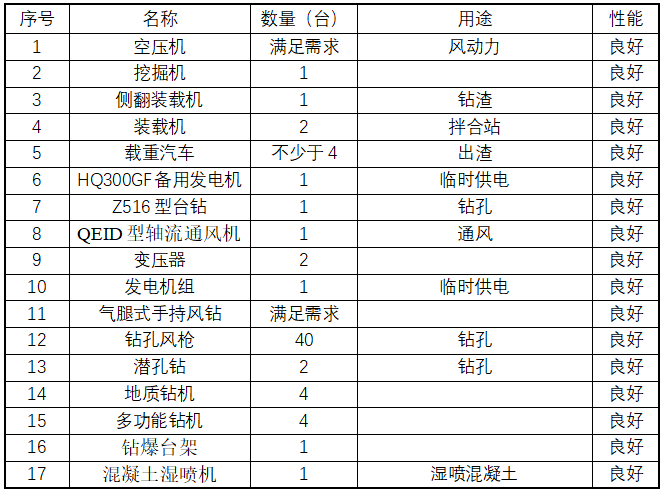 高速公路环境保护体系资料下载-高速公路隧道钢筋网支护首件方案