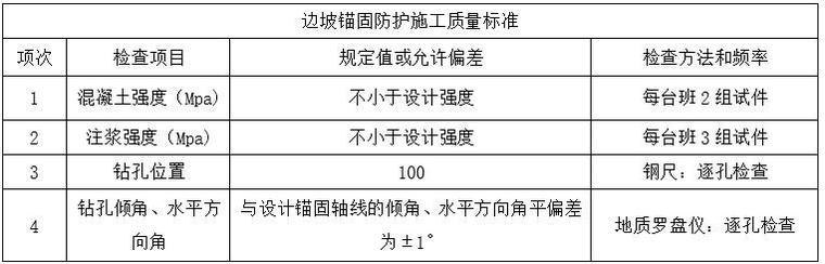 質(zhì)量驗收標準