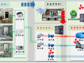 大数据与人工智能在中央空调系统中的运用