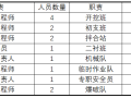 高速公路隧道钢筋网支护开挖技术交底