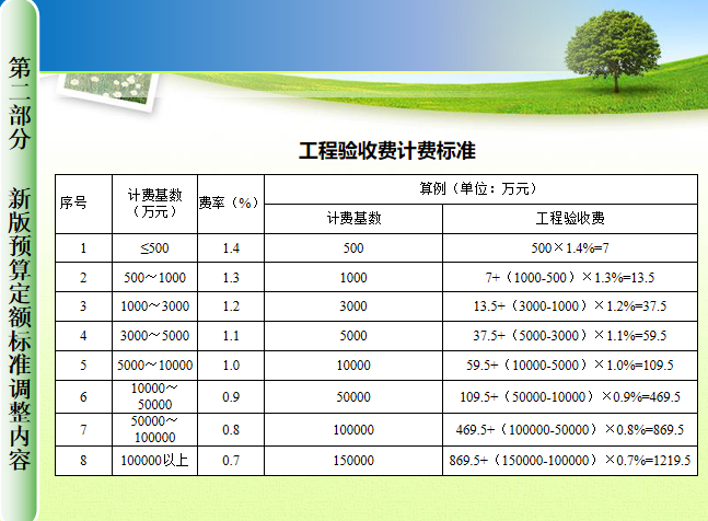 土地開發整理項目工程預算編制-造價培訓講義-築龍工程造價論壇