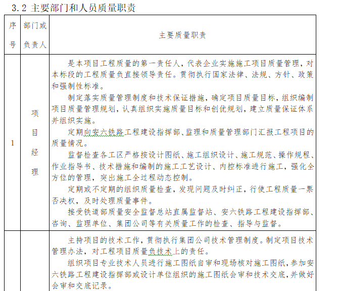 铁路工程施工质量保证体系（157页）-主要部门和人员质量职责