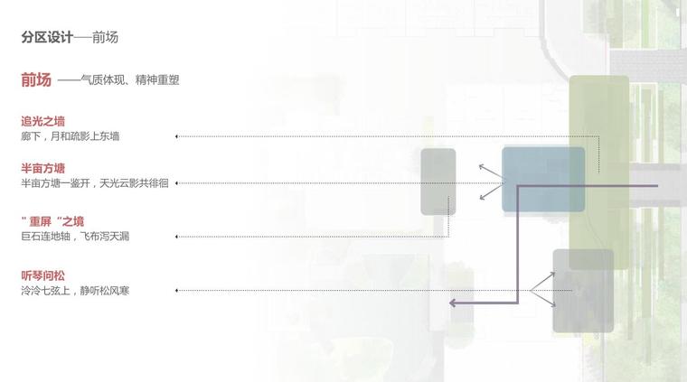 新中式风格绍兴阳光城景观方案文本-分区设计 —— 前场