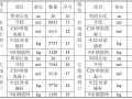 高速公路隧道边仰坡开挖防护方案