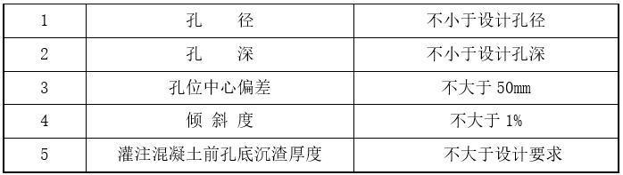鉆孔樁成樁檢測標準
