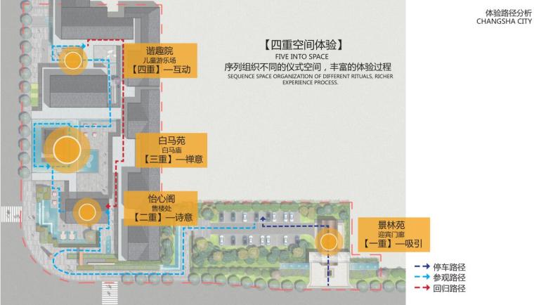 [湖南]欧陆风格住宅景观方案文本-体验路径分析