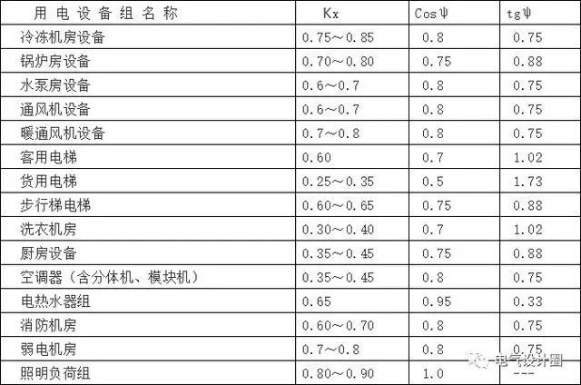 70米架桥机计算资料下载-[收藏]电气设计相关计算公式大全（附举例）