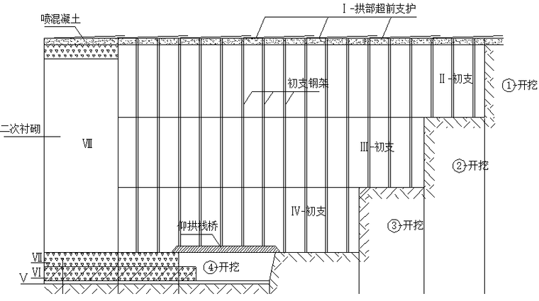 隧道洞身支护技术交底资料下载-高速公路隧道洞身开挖技术交底