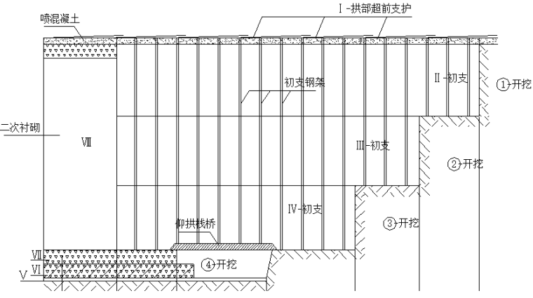 城市道路双洞隧道资料下载-高速公路隧道洞身开挖技术交底