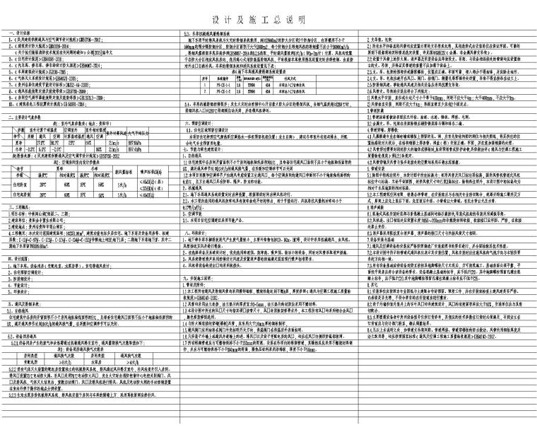 住宅全套图纸2020资料下载-某大型住宅项目暖通图纸含招标文件