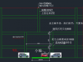 与净高斗智斗勇——结构设计思考两则