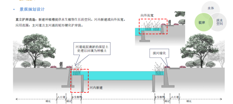 [广东]佛山现代岭南水乡河道景观设计方案-直立护岸改造