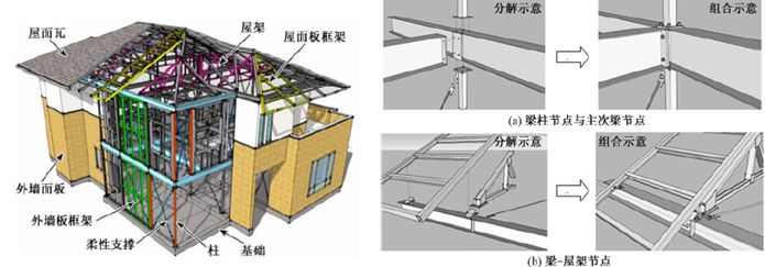 圖10 分層裝配式鋼結構體系