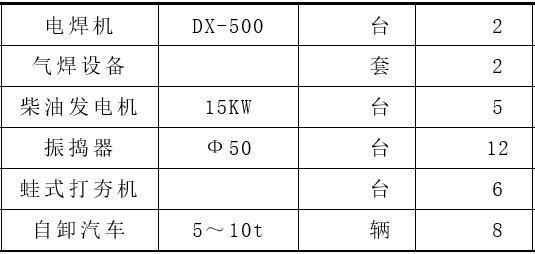 渠下排洪涵洞施工方案-机械设备