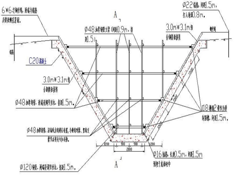 水电站混凝土排洪渠专项方案-模板安装示意图