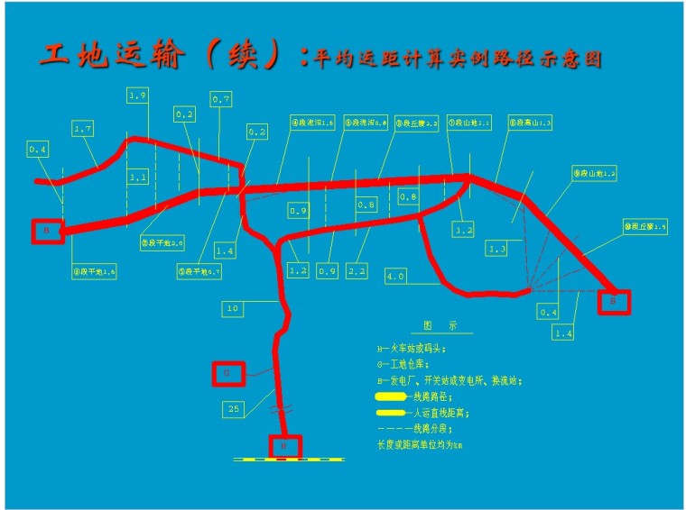 输电线路工程监理个人总结资料下载-架空输电线路工程计量