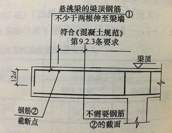 [分享]"精简轻盈"的悬挑结构
