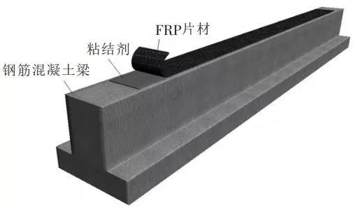 江苏大学建筑结构施工图资料下载-CFRP索在大跨结构中的应用与展望