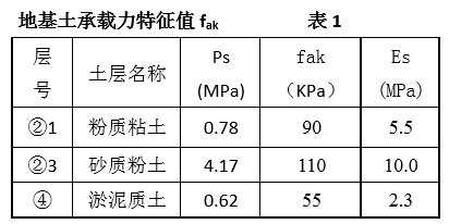 覆土折减计算资料下载-软土地区天然基础抗浮设计探索