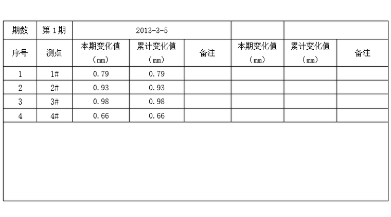 錨索應(yīng)力監(jiān)測成果表