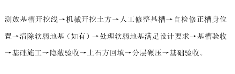 化工仓库项目桩基础工程施工方案-基槽土石方施工程序