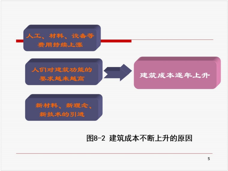 基坑围护成本控制资料下载-工程项目成本控制培训讲义(PPT格式)