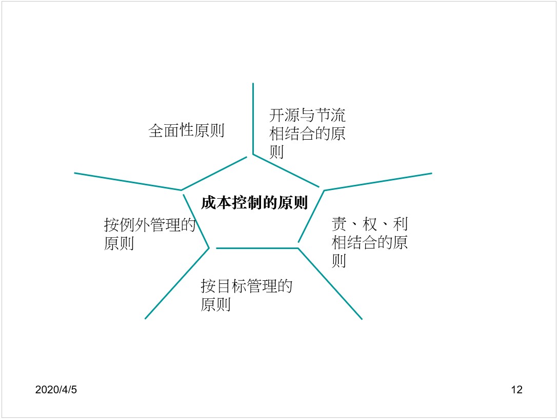 工程项目成本管理之成本控制