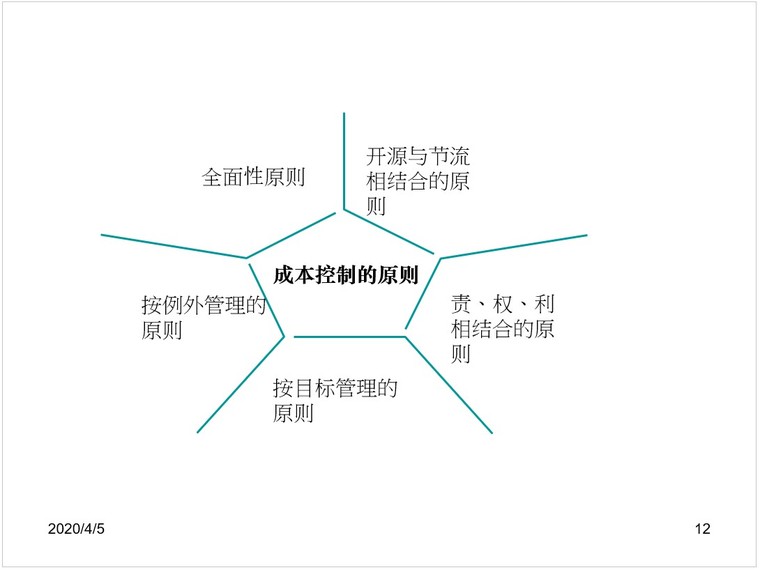 工程項目成本管理之成本控制