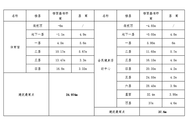 結(jié)構(gòu)層高、結(jié)構(gòu)層樓面標(biāo)高