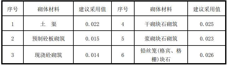 灌溉渠道衬砌工程技术规范(DB64T 811-2012)-不同衬砌材料渠道糙率